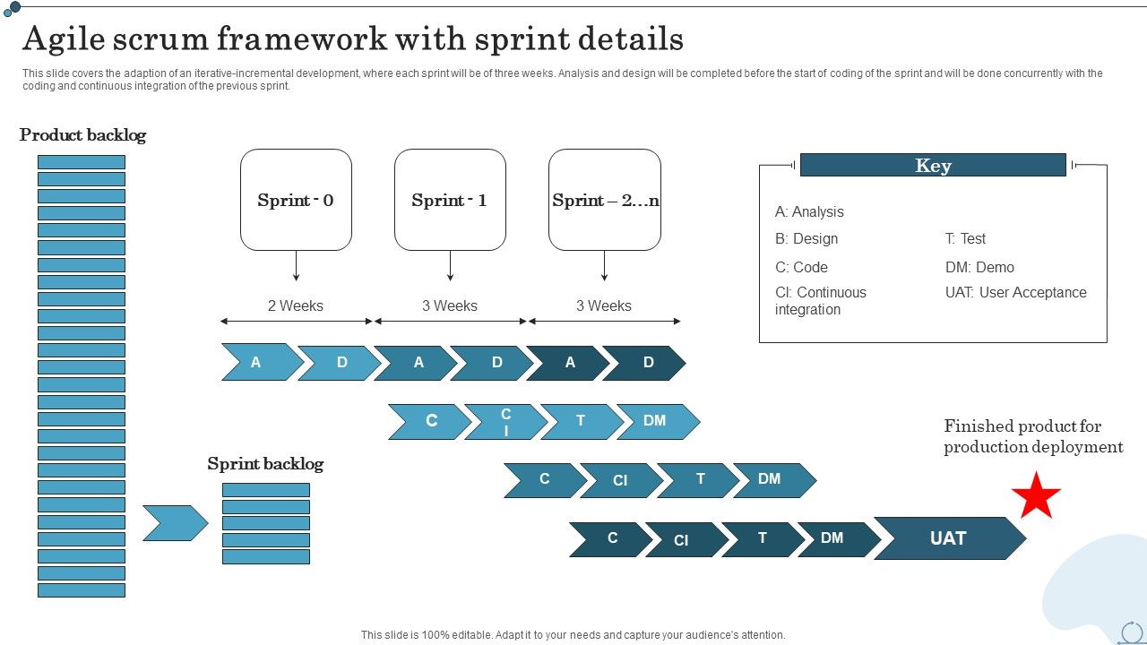 Agile_Scrum_Framework_With_Sprint_Details_Agile_IT_Methodology_In_Project_Management_Diagrams_PDF_Slide_1.jpg