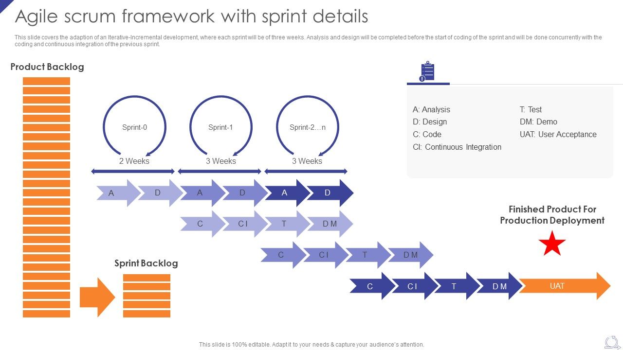 Agile_Scrum_Framework_With_Sprint_Details_Agile_Project_Development_Strategies_Formats_PDF_Slide_1.jpg