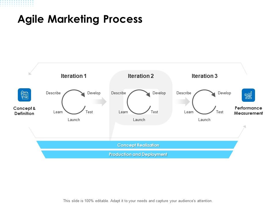 Agile_Scrum_Marketing_Agile_Marketing_Process_Ppt_Slides_Graphics_Example_PDF_Slide_1.jpg