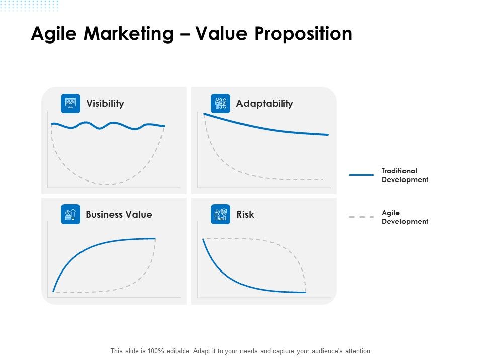 Agile_Scrum_Marketing_Agile_Marketing_Value_Proposition_Ppt_Show_File_Formats_PDF_Slide_1.jpg