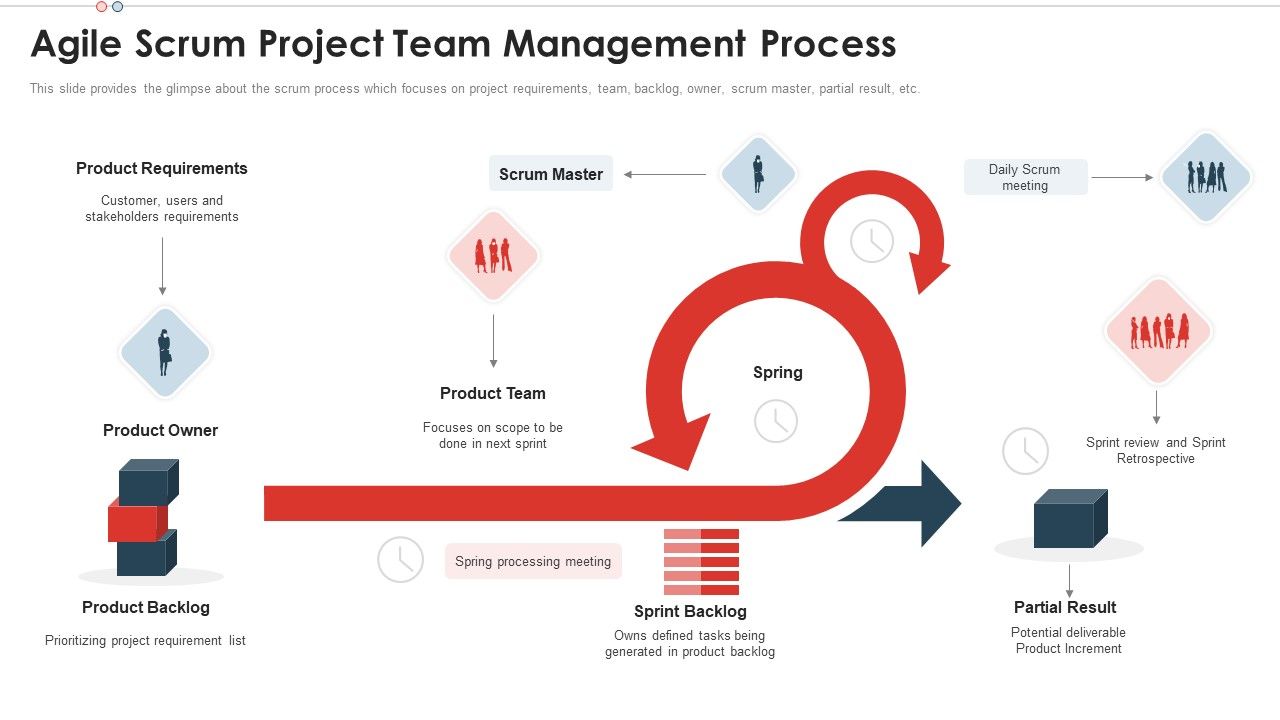 Agile_Scrum_Project_Team_Scrum_Team_Structure_For_Agile_Development_Formats_PDF_Slide_1.jpg