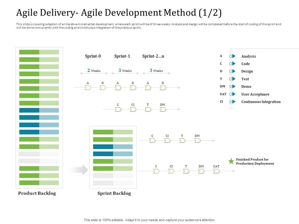 Agile_Service_Delivery_Model_Agile_Delivery_Agile_Development_Method_Demo_Brochure_PDF_Slide_1.jpg