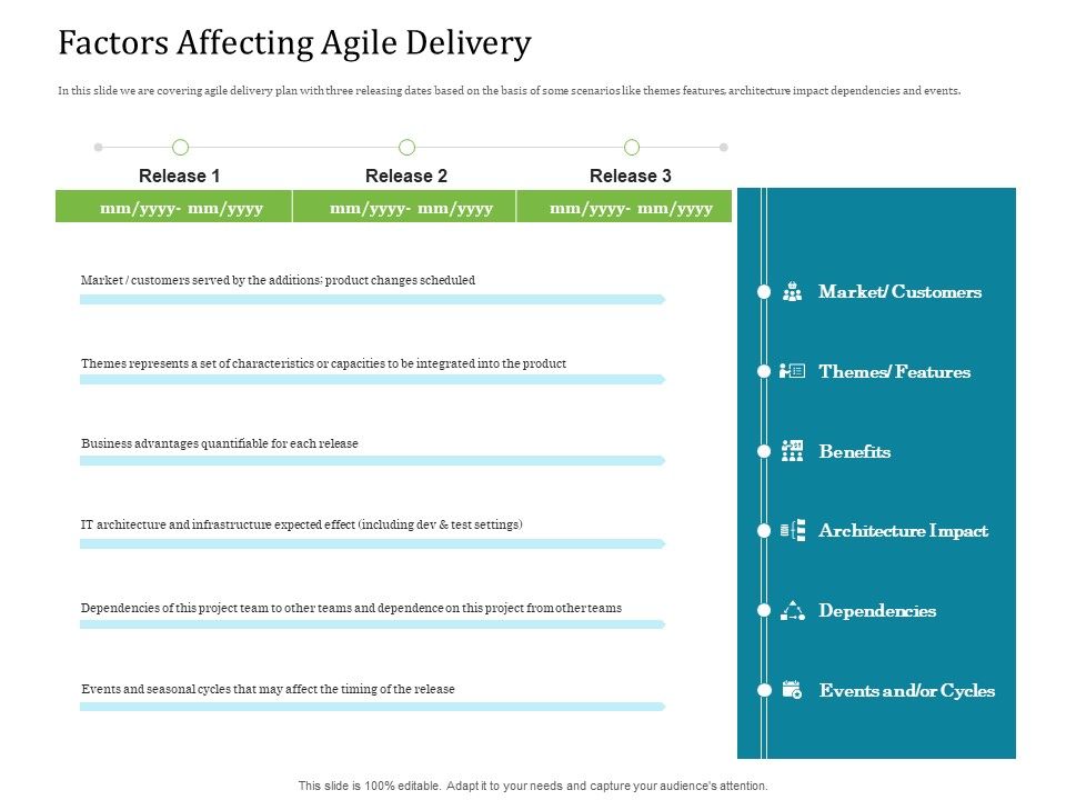 Agile_Service_Delivery_Model_Factors_Affecting_Agile_Delivery_Elements_PDF_Slide_1.jpg