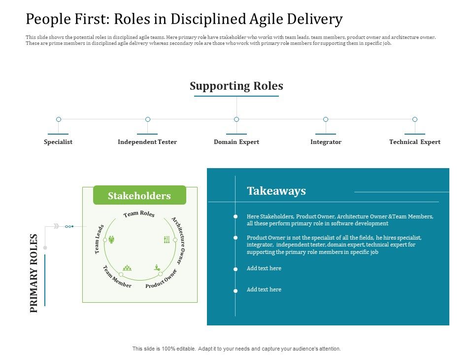 Agile_Service_Delivery_Model_People_First_Roles_In_Disciplined_Agile_Delivery_Graphics_PDF_Slide_1.jpg
