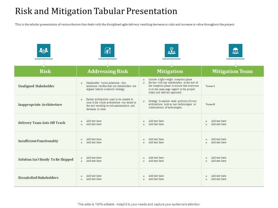Agile_Service_Delivery_Model_Risk_And_Mitigation_Tabular_Presentation_Demonstration_PDF_Slide_1.jpg
