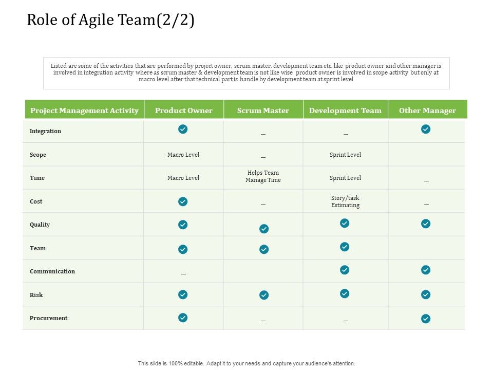 Agile_Service_Delivery_Model_Role_Of_Agile_Team_Time_Themes_PDF_Slide_1.jpg