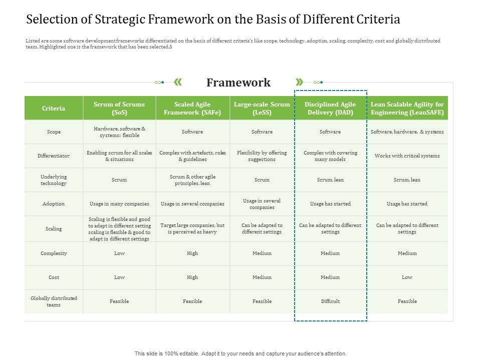 Agile_Service_Delivery_Model_Selection_Strategic_Framework_The_Basis_Different_Criteria_Formats_PDF_Slide_1.jpg