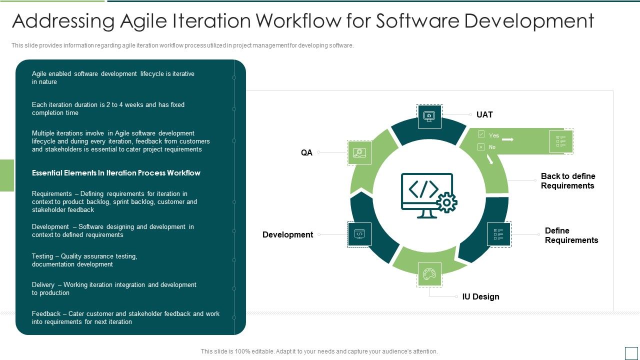 Agile_Software_Development_And_Management_IT_Addressing_Agile_Iteration_Workflow_Demonstration_PDF_Slide_1.jpg