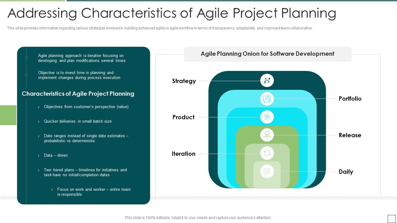 Agile_Software_Development_And_Management_IT_Addressing_Characteristics_Of_Agile_Project_Planning_Themes_PDF_Slide_1.jpg