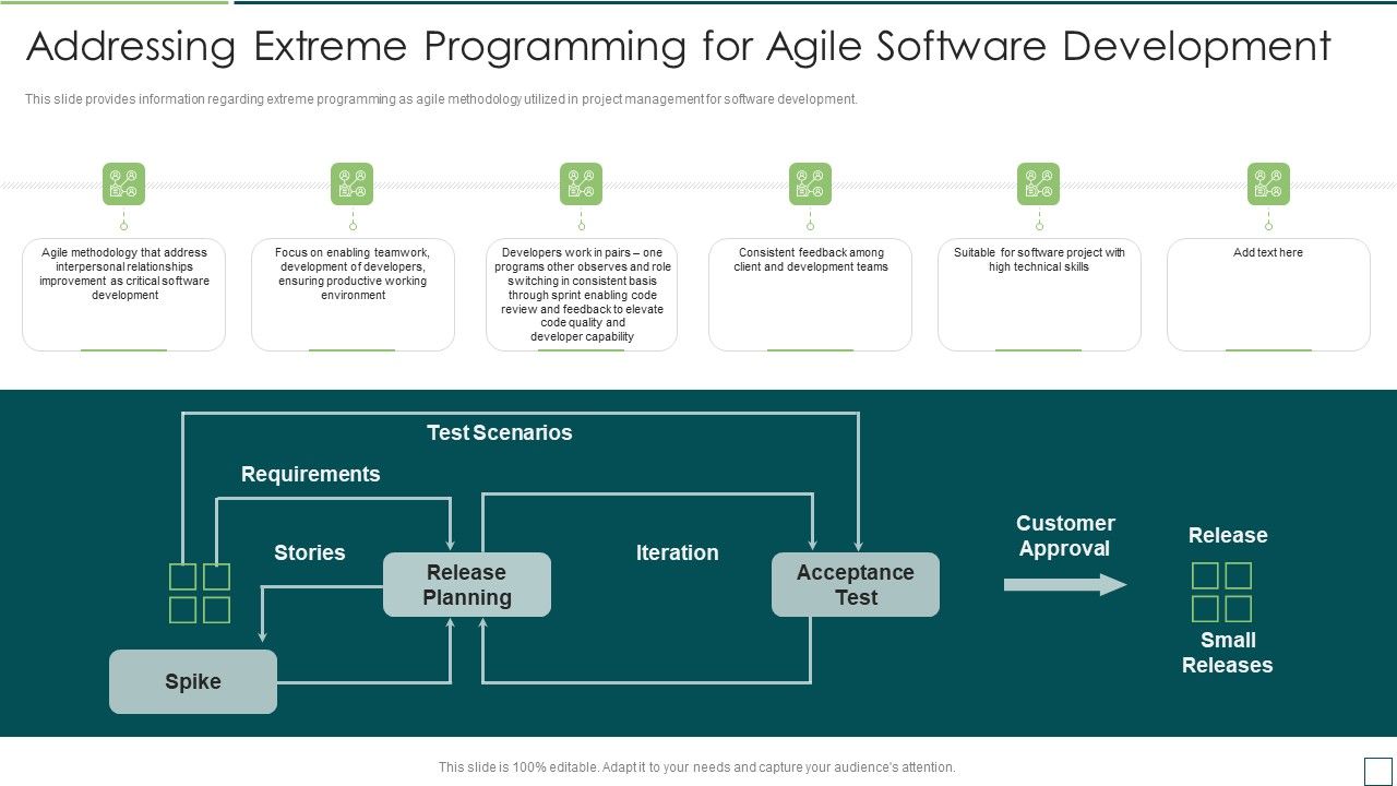 Agile_Software_Development_And_Management_IT_Addressing_Extreme_Programming_For_Agile_Slides_PDF_Slide_1.jpg