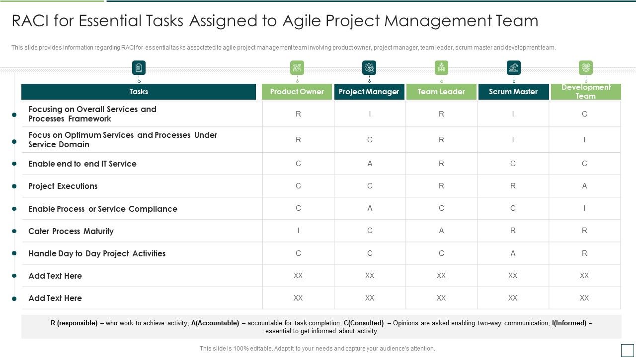 Agile_Software_Development_And_Management_IT_Raci_For_Essential_Tasks_Assigned_Rules_PDF_Slide_1.jpg