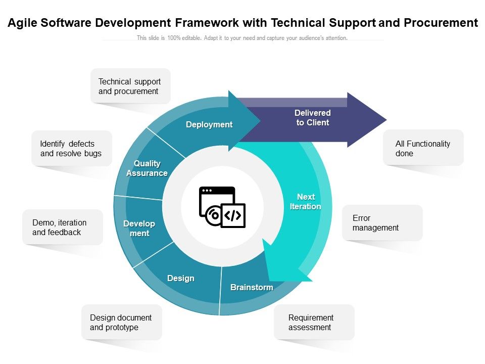 Agile_Software_Development_Framework_With_Technical_Support_And_Procurement_Ppt_PowerPoint_Presentation_Inspiration_Templates_PDF_Slide_1.jpg