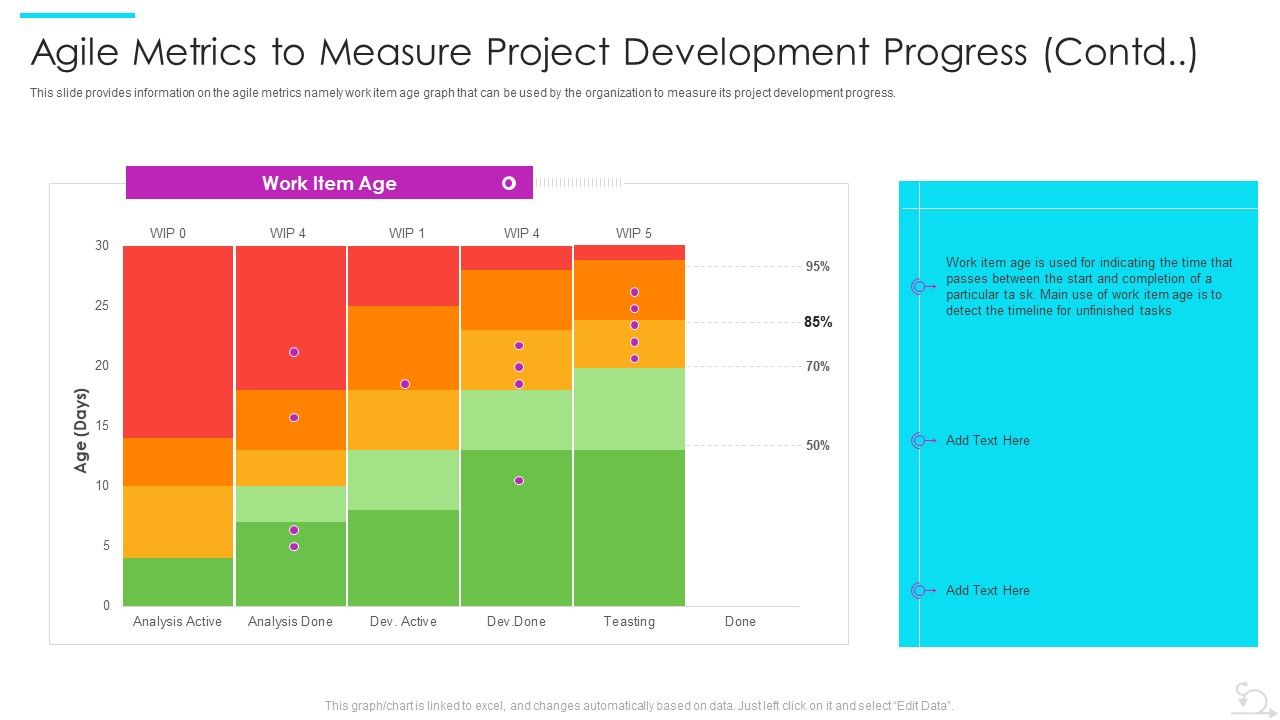 Agile_Software_Development_Lifecycle_IT_Agile_Metrics_To_Measure_Project_Development_Progress_Contd_Topics_PDF_Slide_1.jpg