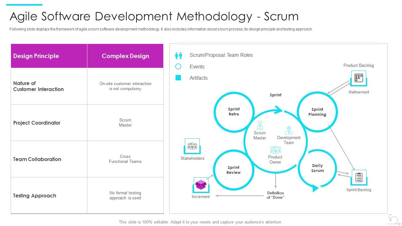 Agile_Software_Development_Lifecycle_IT_Agile_Software_Development_Methodology_Scrum_Demonstration_PDF_Slide_1.jpg