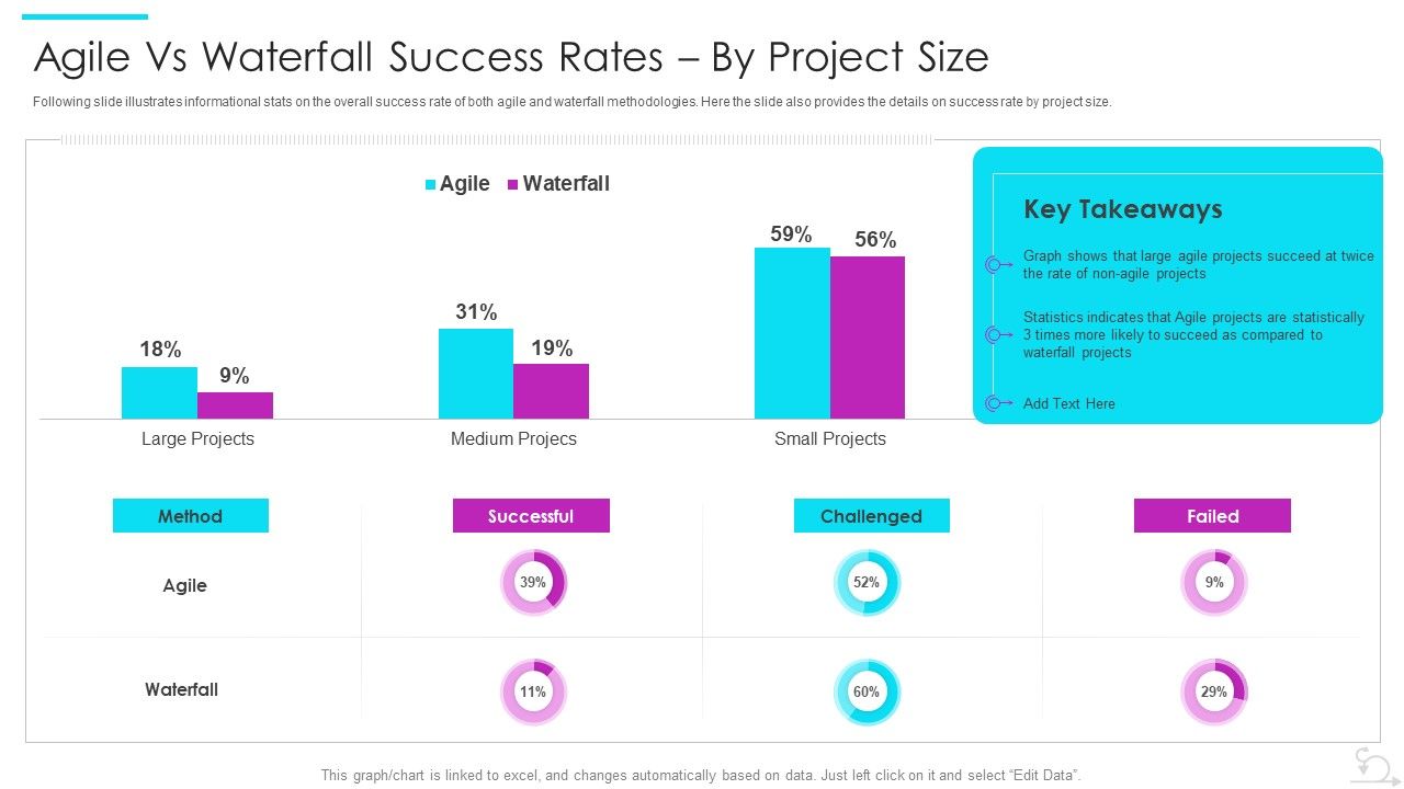 Agile_Software_Development_Lifecycle_IT_Agile_Vs_Waterfall_Success_Rates_By_Project_Size_Information_PDF_Slide_1.jpg