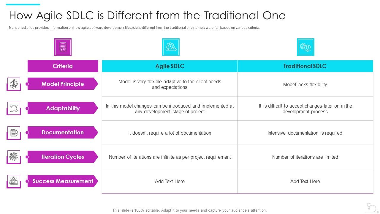 Agile_Software_Development_Lifecycle_IT_How_Agile_SDLC_Is_Different_From_The_Traditional_One_Template_PDF_Slide_1.jpg