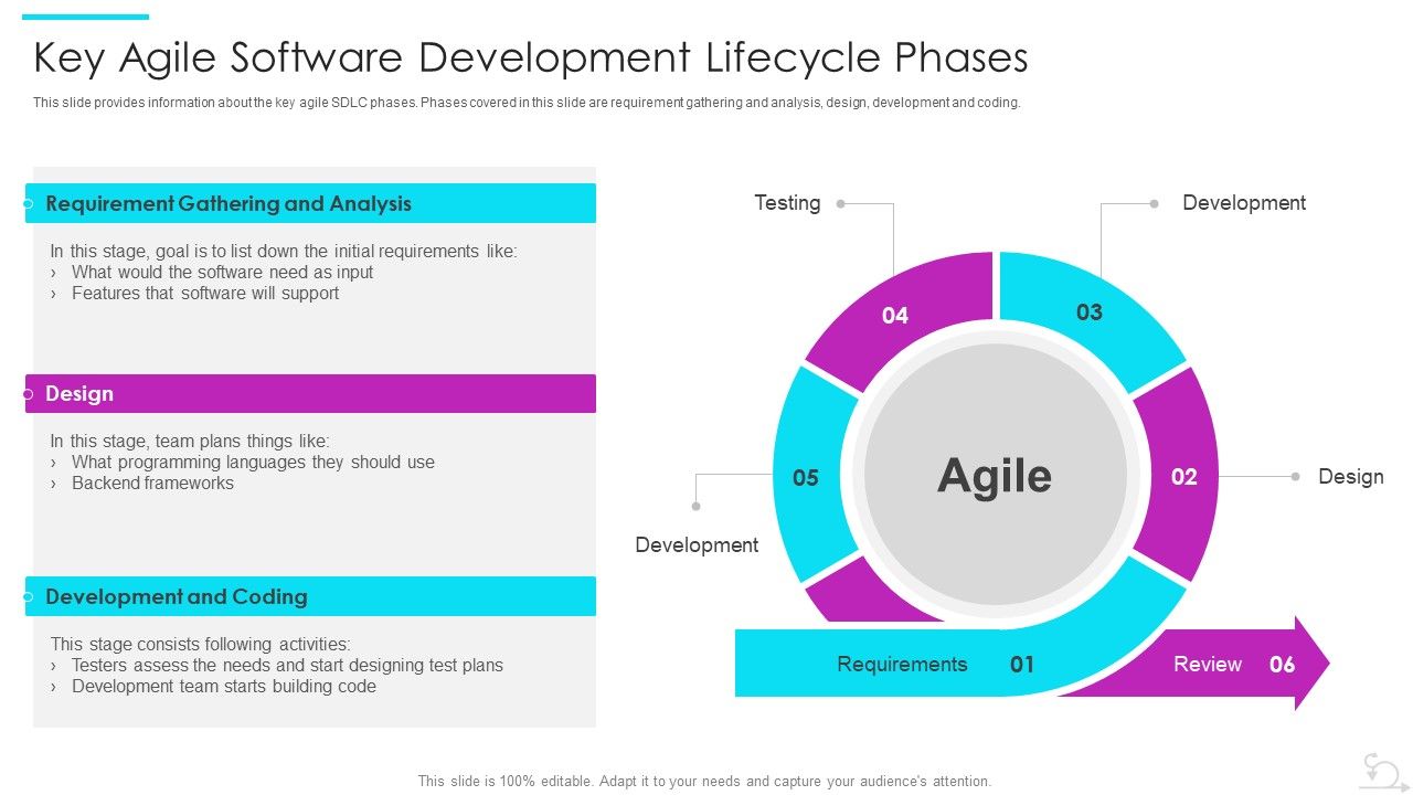 Agile_Software_Development_Lifecycle_IT_Key_Agile_Software_Development_Lifecycle_Phases_Formats_PDF_Slide_1.jpg