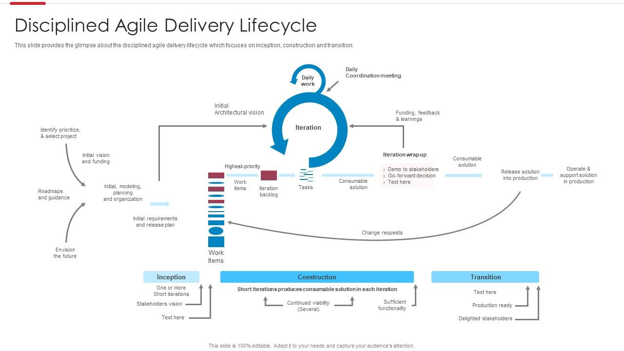 Agile_Software_Development_Process_Disciplined_Agile_Delivery_Lifecycle_Background_PDF_Slide_1.jpg