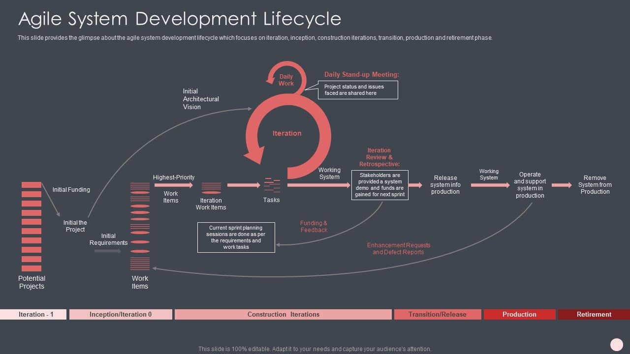 Agile_Software_Development_Process_It_Agile_System_Development_Lifecycle_Clipart_PDF_Slide_1.jpg