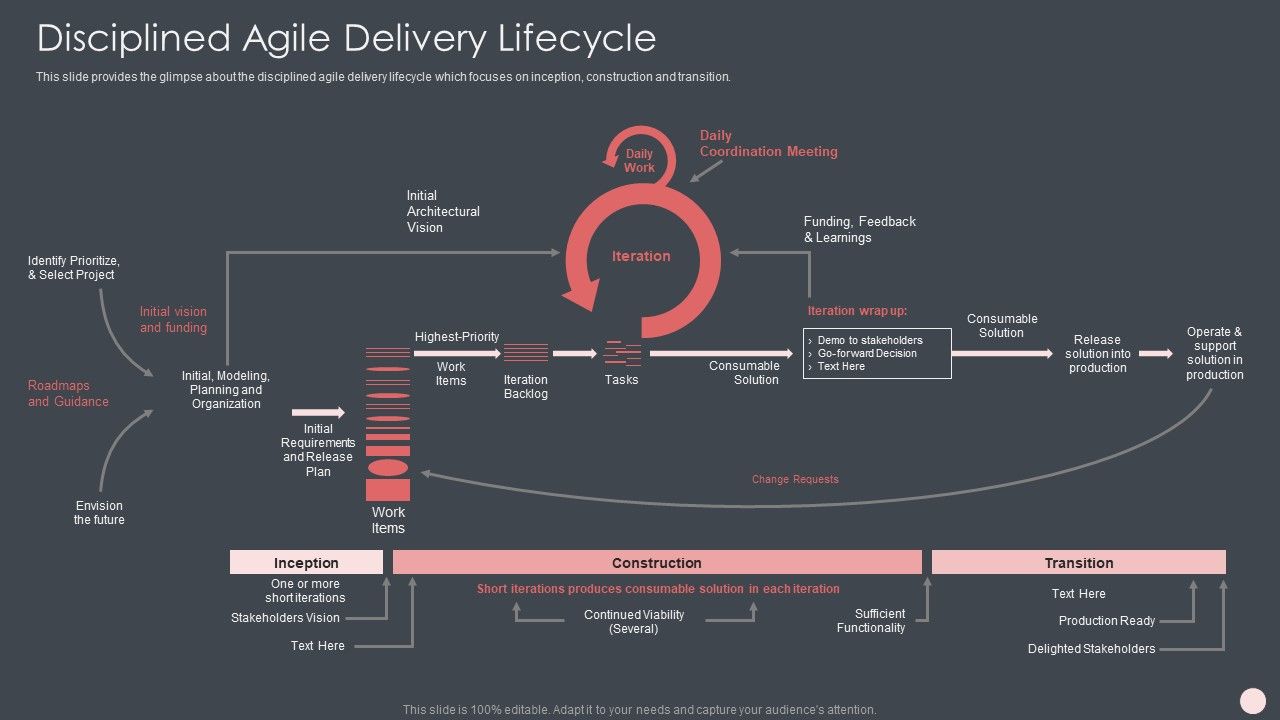 Agile_Software_Development_Process_It_Disciplined_Agile_Delivery_Lifecycle_Elements_PDF_Slide_1.jpg