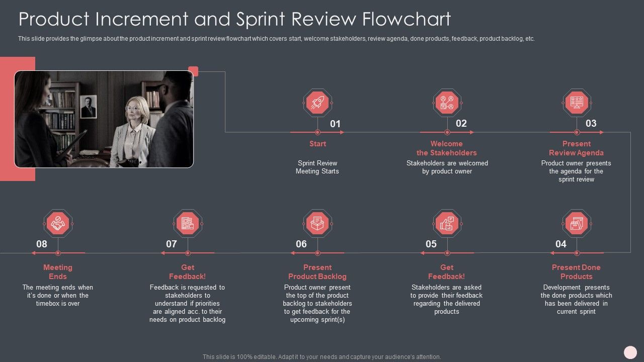 Agile_Software_Development_Process_It_Product_Increment_And_Sprint_Review_Flowchart_Microsoft_PDF_Slide_1.jpg