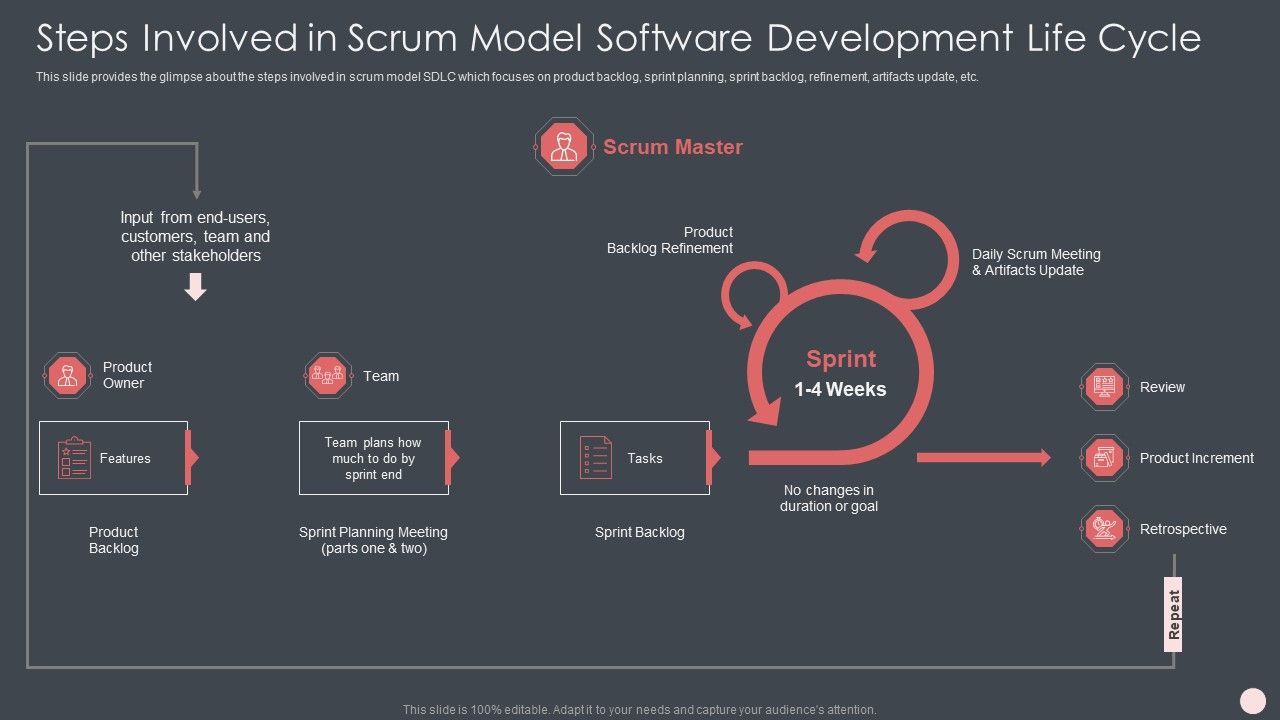 Agile_Software_Development_Process_It_Steps_Involved_In_Scrum_Model_Software_Development_Life_Cycle_Portrait_PDF_Slide_1.jpg