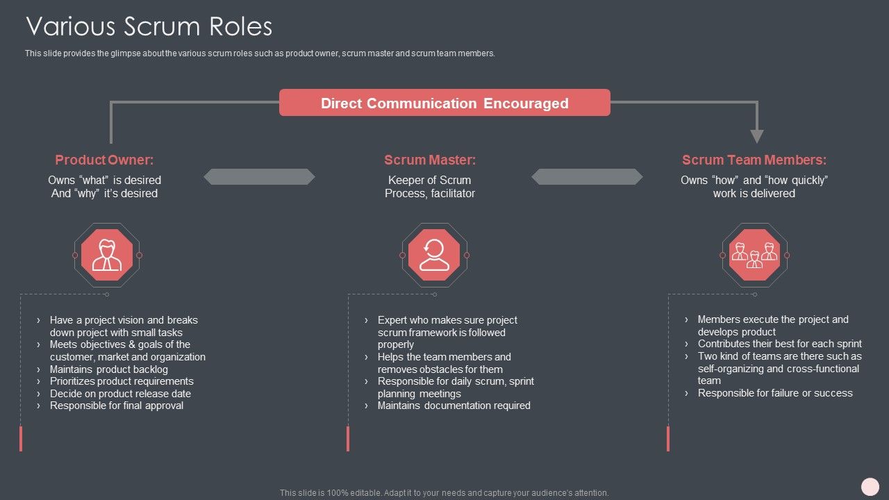 Agile_Software_Development_Process_It_Various_Scrum_Roles_Download_PDF_Slide_1.jpg