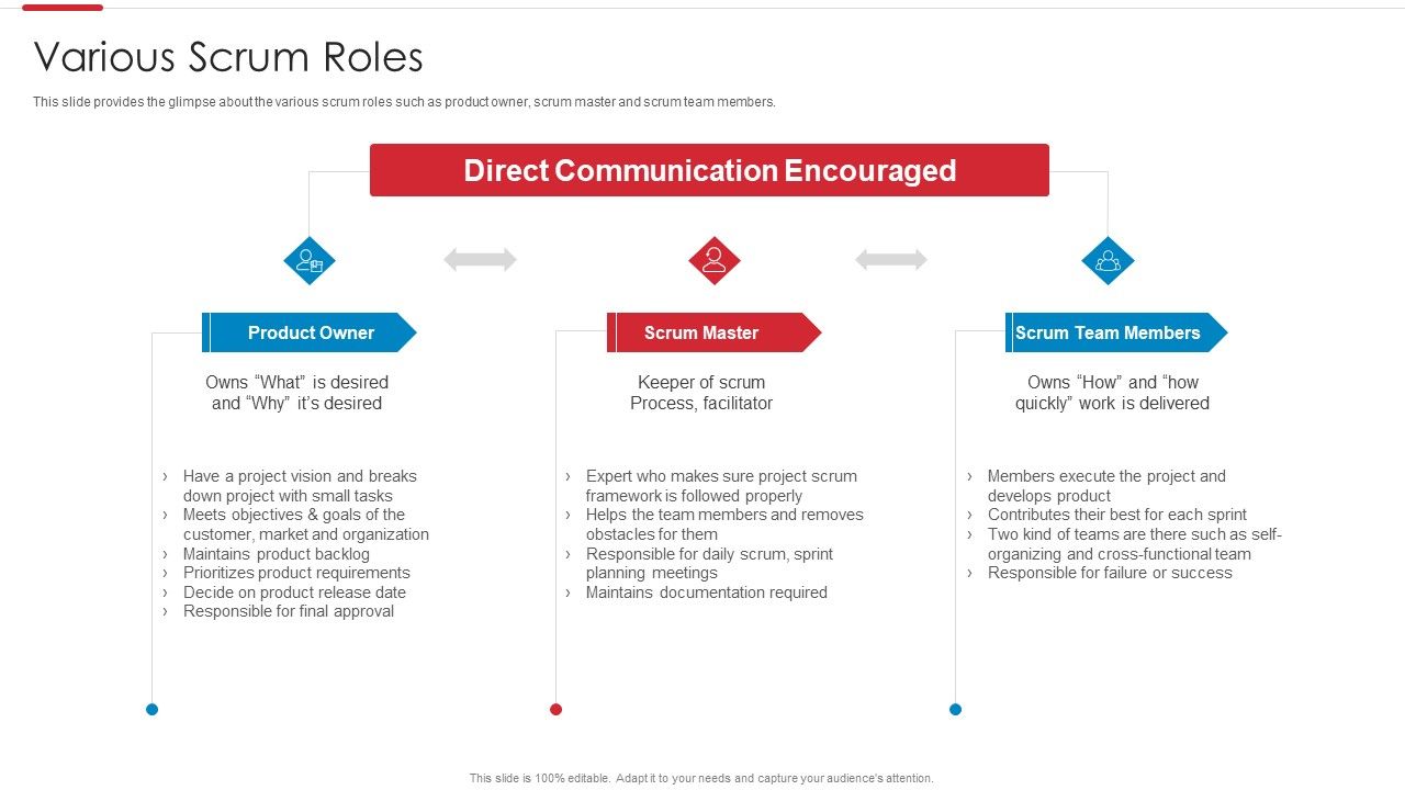 Agile_Software_Development_Process_Various_Scrum_Roles_Elements_PDF_Slide_1.jpg