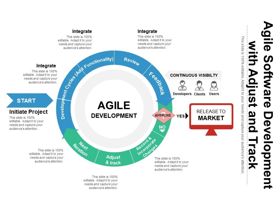 Agile_Software_Development_With_Adjust_And_Track_Ppt_PowerPoint_Presentation_Gallery_Portrait_PDF_Slide_1.jpg