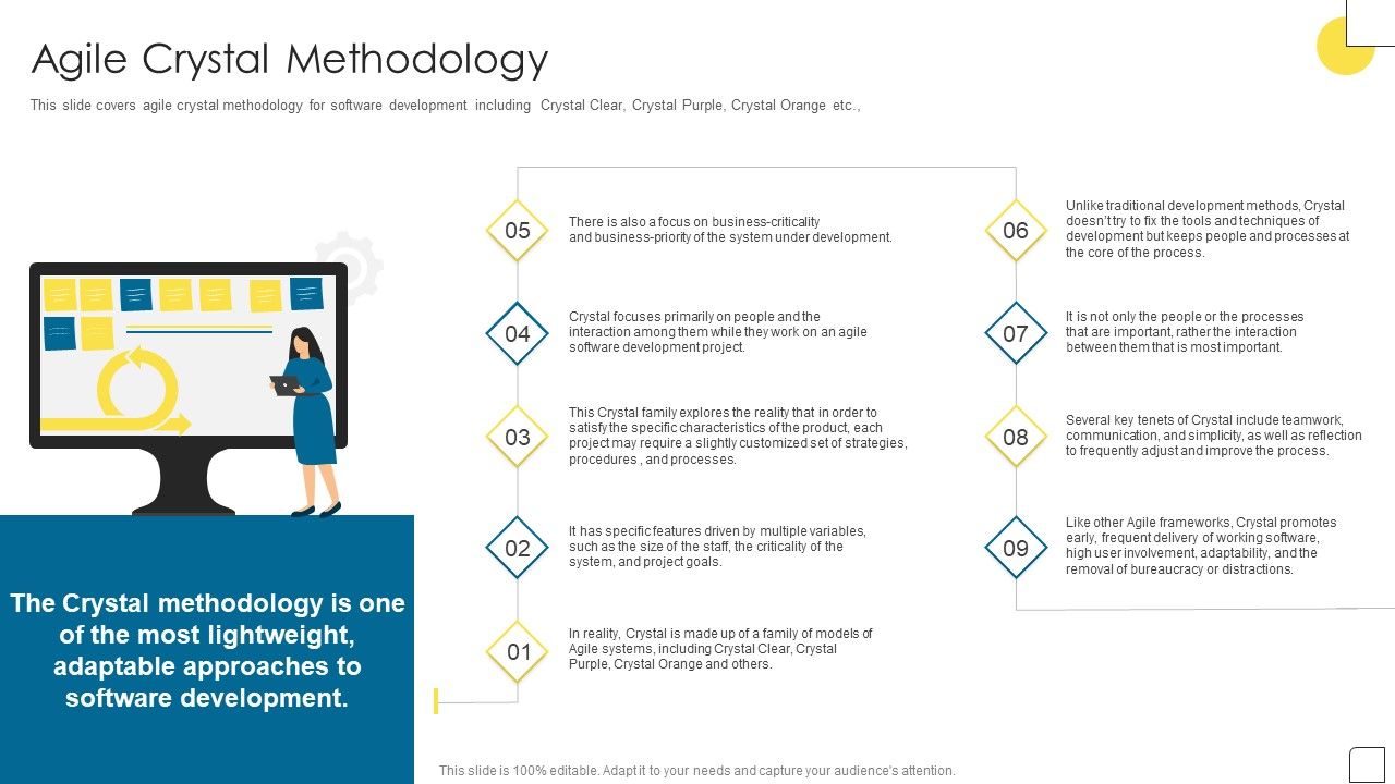 Agile_Software_Programming_Module_For_IT_Agile_Crystal_Methodology_Portrait_PDF_Slide_1.jpg