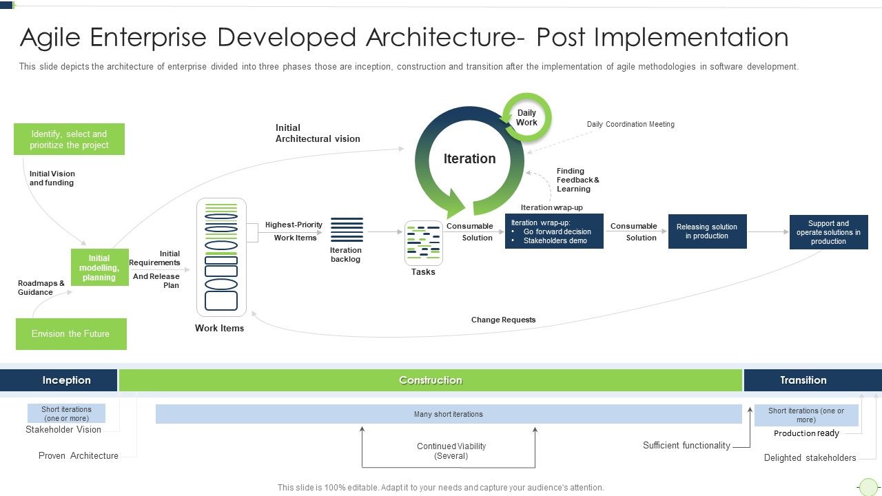 Agile_Software_Programming_Module_For_Information_Technology_Agile_Enterprise_Developed_Slides_PDF_Slide_1.jpg