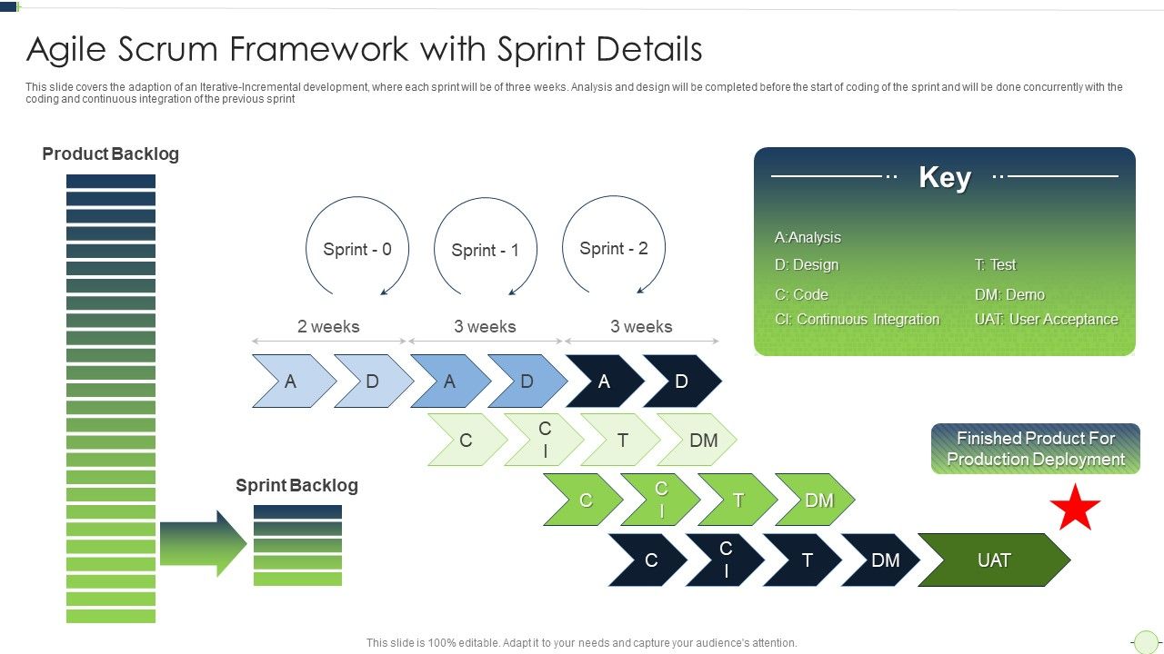 Agile_Software_Programming_Module_For_Information_Technology_Agile_Scrum_Framework_With_Sprint_Summary_PDF_Slide_1.jpg
