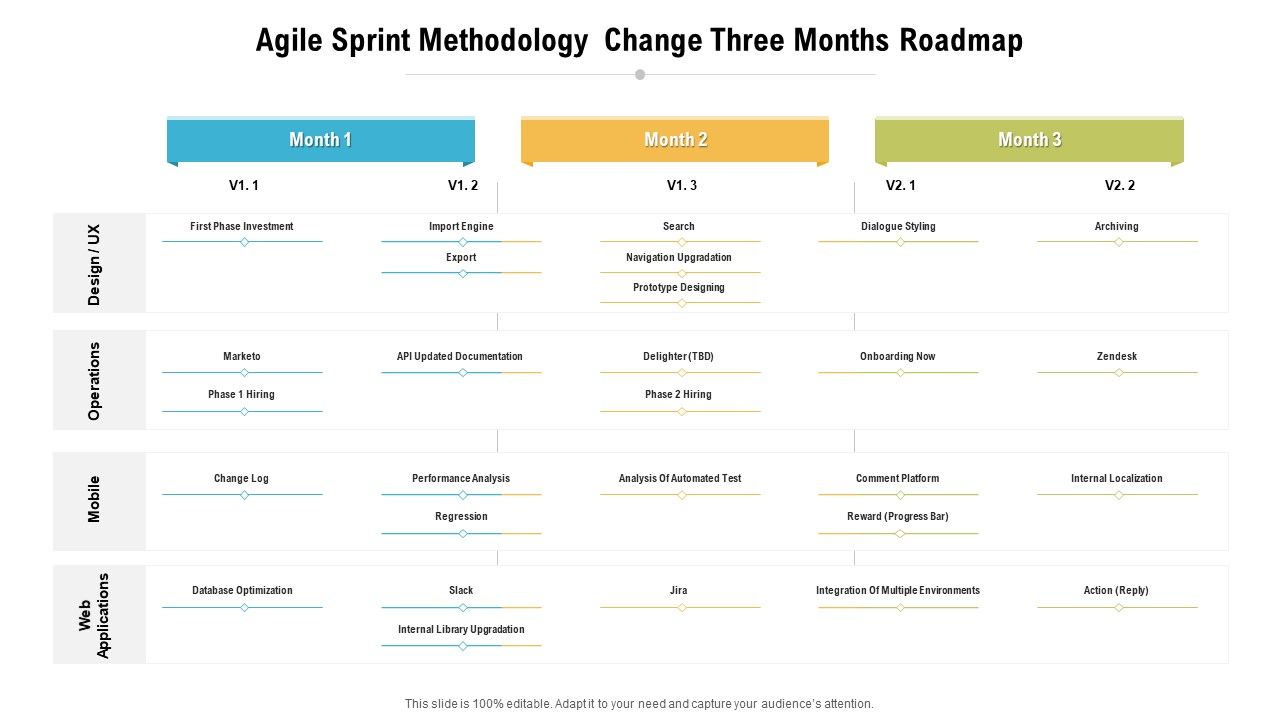 Agile_Sprint_Methodology_Change_Three_Months_Roadmap_Ideas_Slide_1.jpg