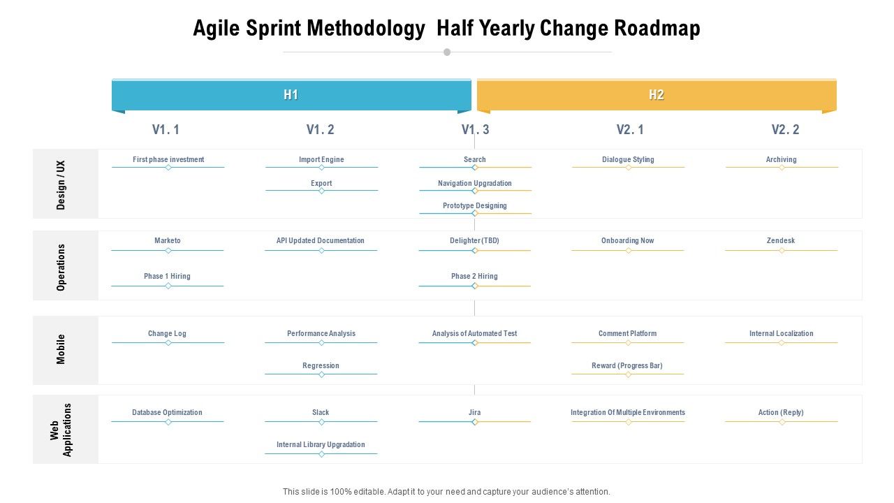 Agile_Sprint_Methodology_Half_Yearly_Change_Roadmap_Slides_Slide_1.jpg