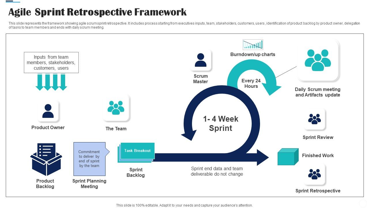 Agile_Sprint_Retrospective_Framework_Ppt_Summary_Graphics_Download_PDF_Slide_1.jpg