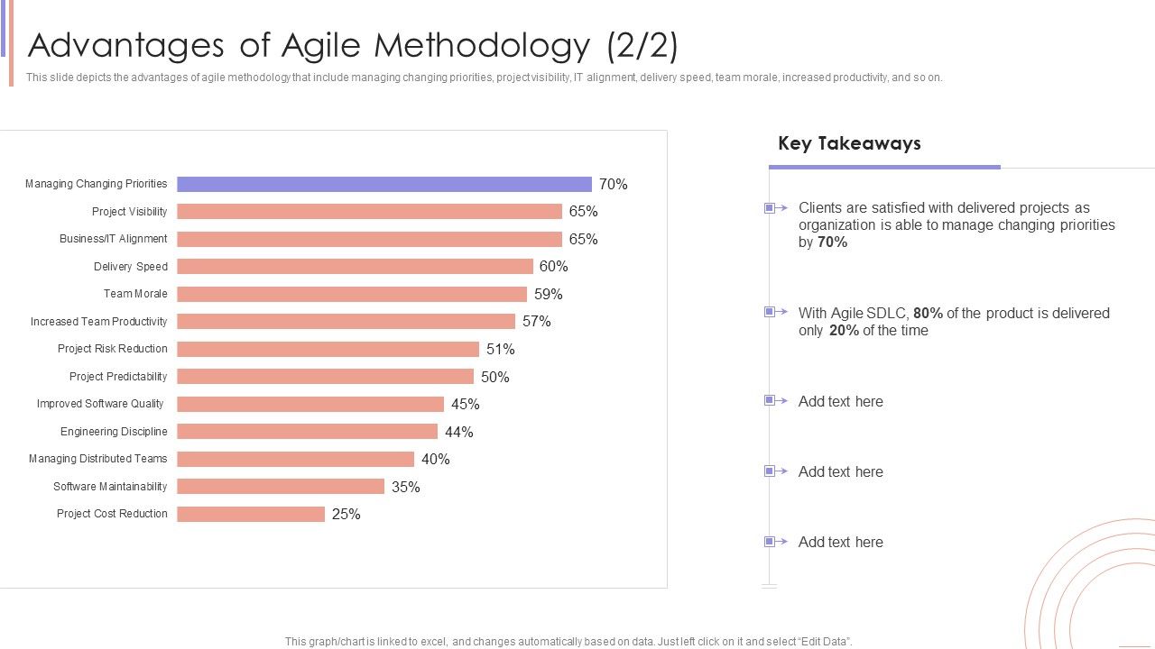Agile_Sprint_Technique_In_Software_Advantages_Of_Agile_Methodology_Diagrams_PDF_Slide_1.jpg