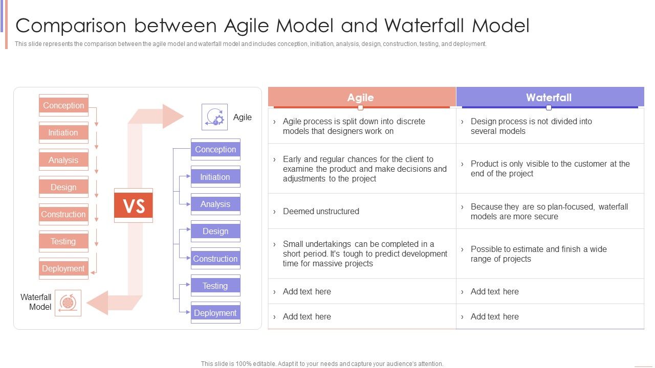 Agile_Sprint_Technique_In_Software_Comparison_Between_Agile_Model_And_Waterfall_Model_Guidelines_PDF_Slide_1.jpg