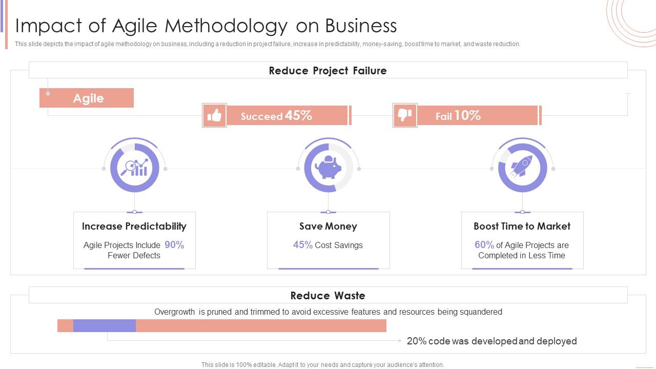 Agile_Sprint_Technique_In_Software_Impact_Of_Agile_Methodology_On_Business_Introduction_PDF_Slide_1.jpg