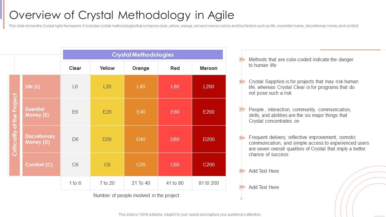 Agile_Sprint_Technique_In_Software_Overview_Of_Crystal_Methodology_In_Agile_Background_PDF_Slide_1.jpg