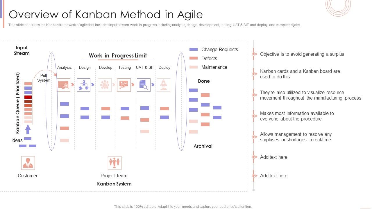 Agile_Sprint_Technique_In_Software_Overview_Of_Kanban_Method_In_Agile_Rules_PDF_Slide_1.jpg