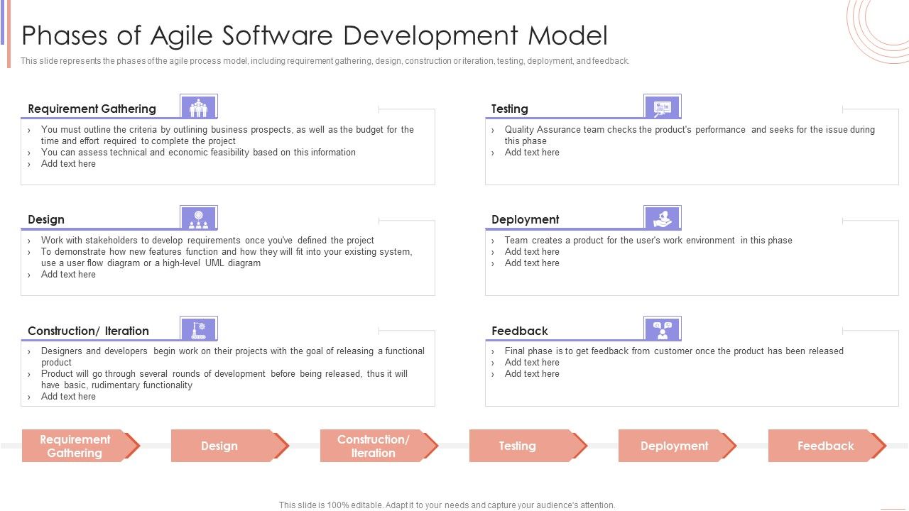 Agile_Sprint_Technique_In_Software_Phases_Of_Agile_Software_Development_Model_Sample_PDF_Slide_1.jpg