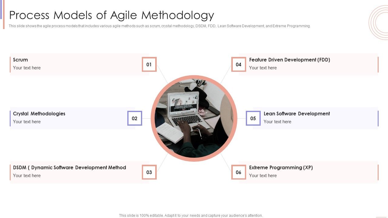 Agile_Sprint_Technique_In_Software_Process_Models_Of_Agile_Methodology_Inspiration_PDF_Slide_1.jpg