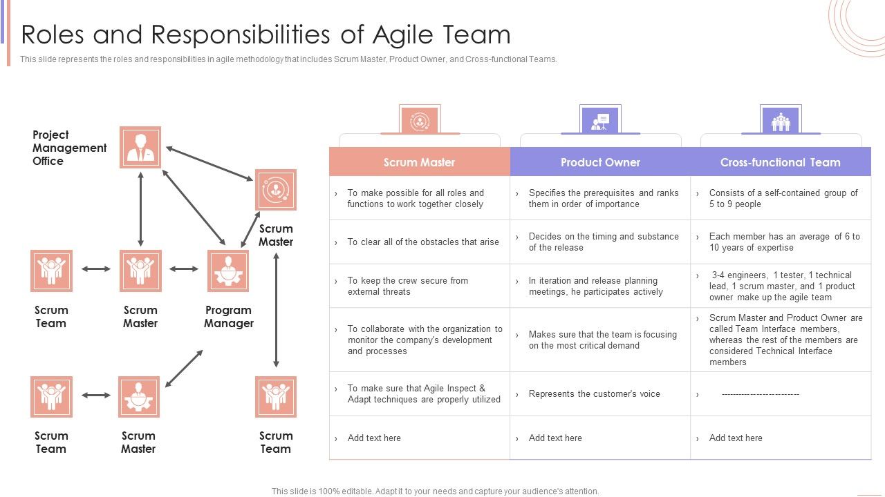 Agile_Sprint_Technique_In_Software_Roles_And_Responsibilities_Of_Agile_Team_Professional_PDF_Slide_1.jpg