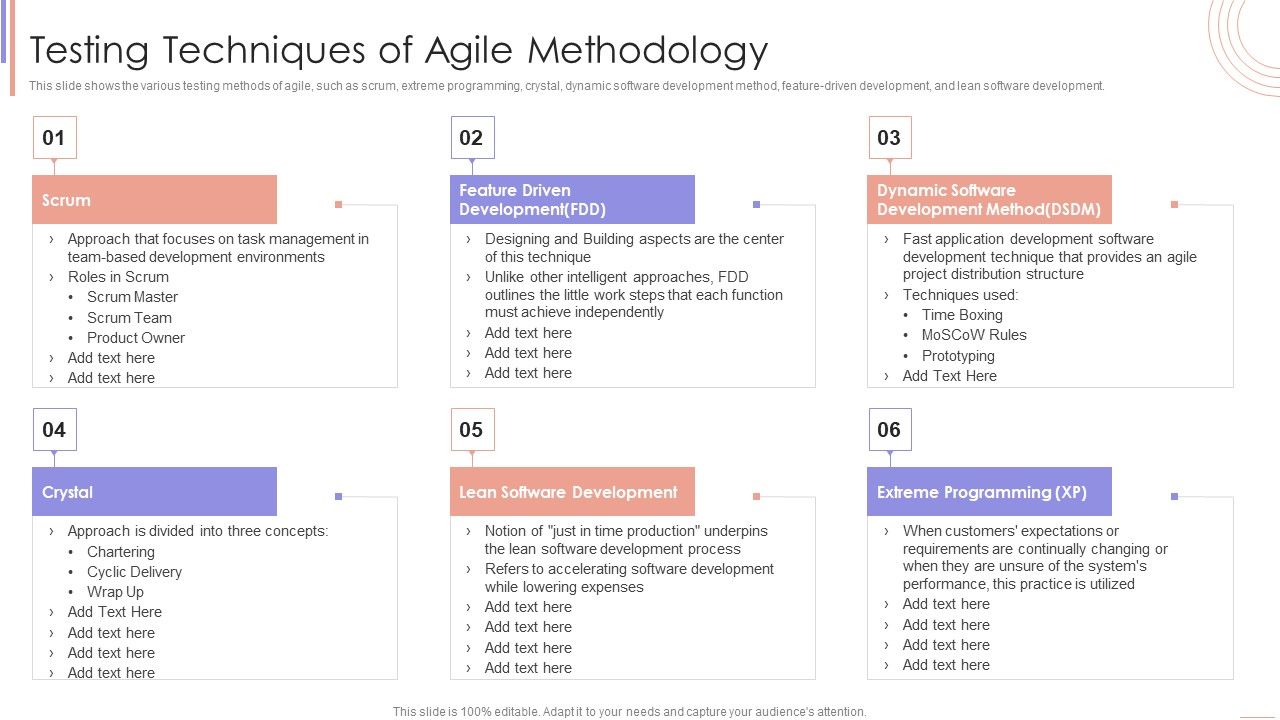 Agile_Sprint_Technique_In_Software_Testing_Techniques_Of_Agile_Methodology_Sample_PDF_Slide_1.jpg