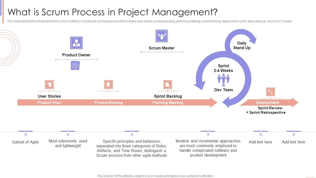 Agile_Sprint_Technique_In_Software_What_Is_Scrum_Process_In_Project_Management_Slides_PDF_Slide_1.jpg