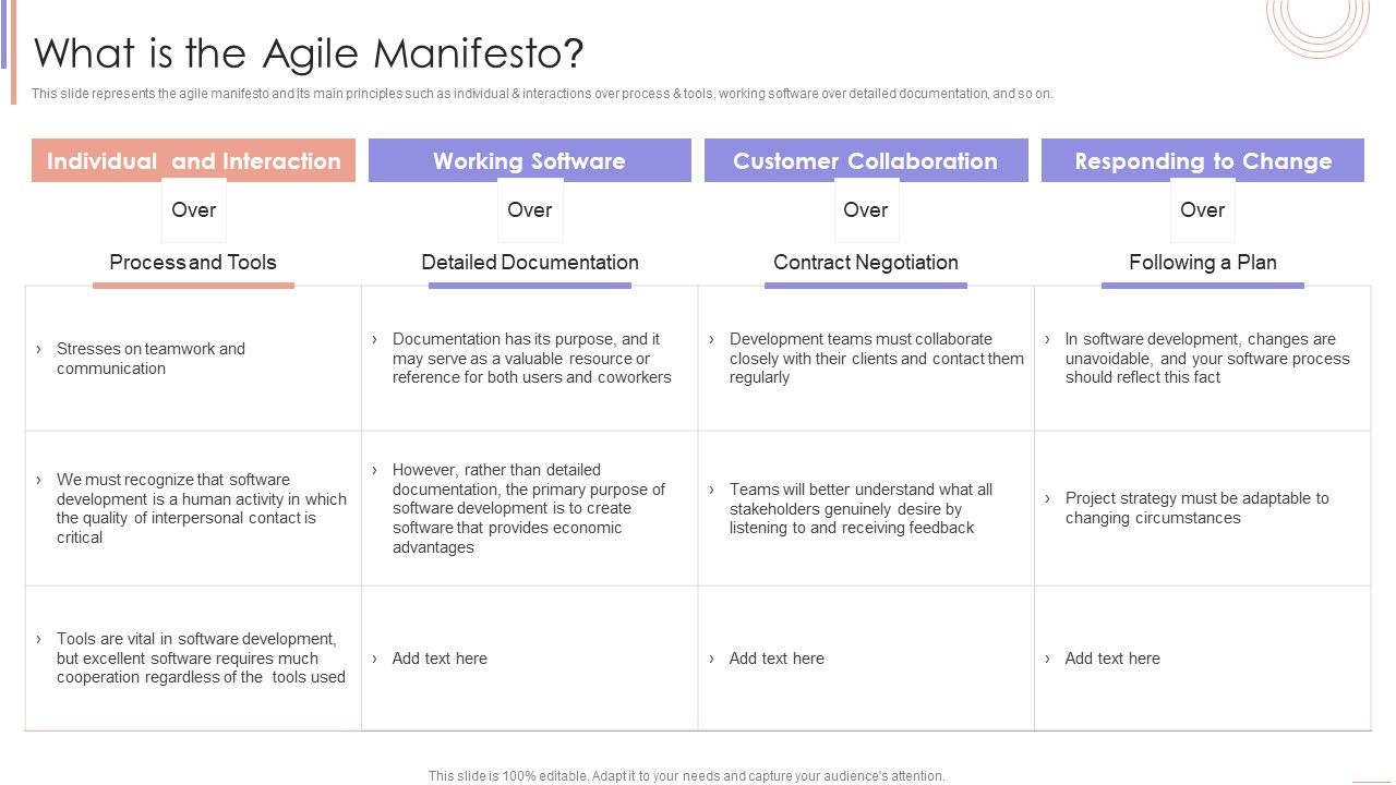 Agile_Sprint_Technique_In_Software_What_Is_The_Agile_Manifesto_Topics_PDF_Slide_1.jpg