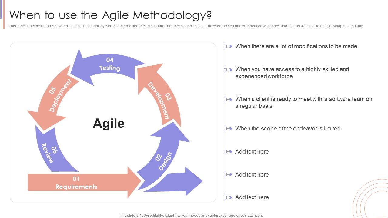 Agile_Sprint_Technique_In_Software_When_To_Use_The_Agile_Methodology_Themes_PDF_Slide_1.jpg