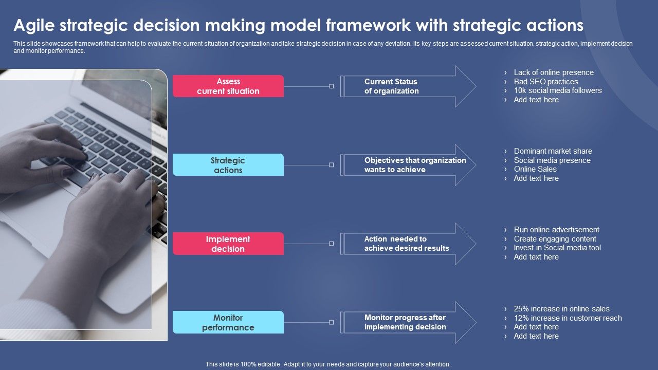 Agile_Strategic_Decision_Making_Model_Framework_With_Strategic_Actions_Clipart_PDF_Slide_1.jpg