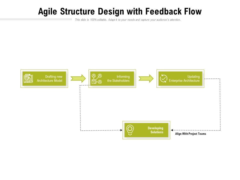 Agile_Structure_Design_With_Feedback_Flow_Ppt_PowerPoint_Presentation_Styles_Ideas_PDF_Slide_1.jpg