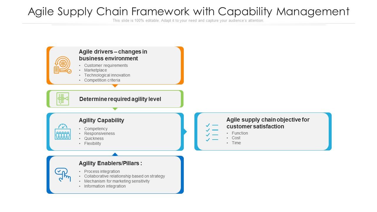 Agile_Supply_Chain_Framework_With_Capability_Management_Ppt_PowerPoint_Presentation_File_Aids_PDF_Slide_1.jpg